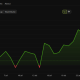 Bitcoin (BTC) Price Performance. Source: BeInCrypto