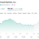 Tom Lee Says Avoid Crypto Favorite Robinhood Stock Despite Record Q2 Growth