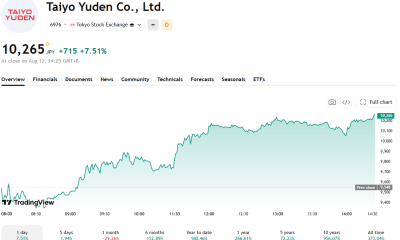 Taiyo Yuden Pops 7% on Situational Awareness Stake, But the Fund’s Already Sold