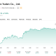 Taiyo Yuden Pops 7% on Situational Awareness Stake, But the Fund’s Already Sold