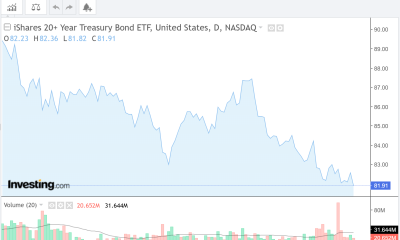 iShares 20+ Year Treasury Bond ETF (TLT). SOurce: Investing.com