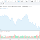 iShares 20+ Year Treasury Bond ETF (TLT). SOurce: Investing.com