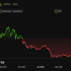 Solana (SOL) Price Performance