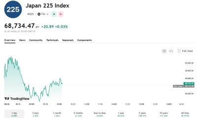 After mounting a comeback, Asian stocks, including the Nikkei have been trading flat.