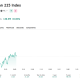 After mounting a comeback, Asian stocks, including the Nikkei have been trading flat.