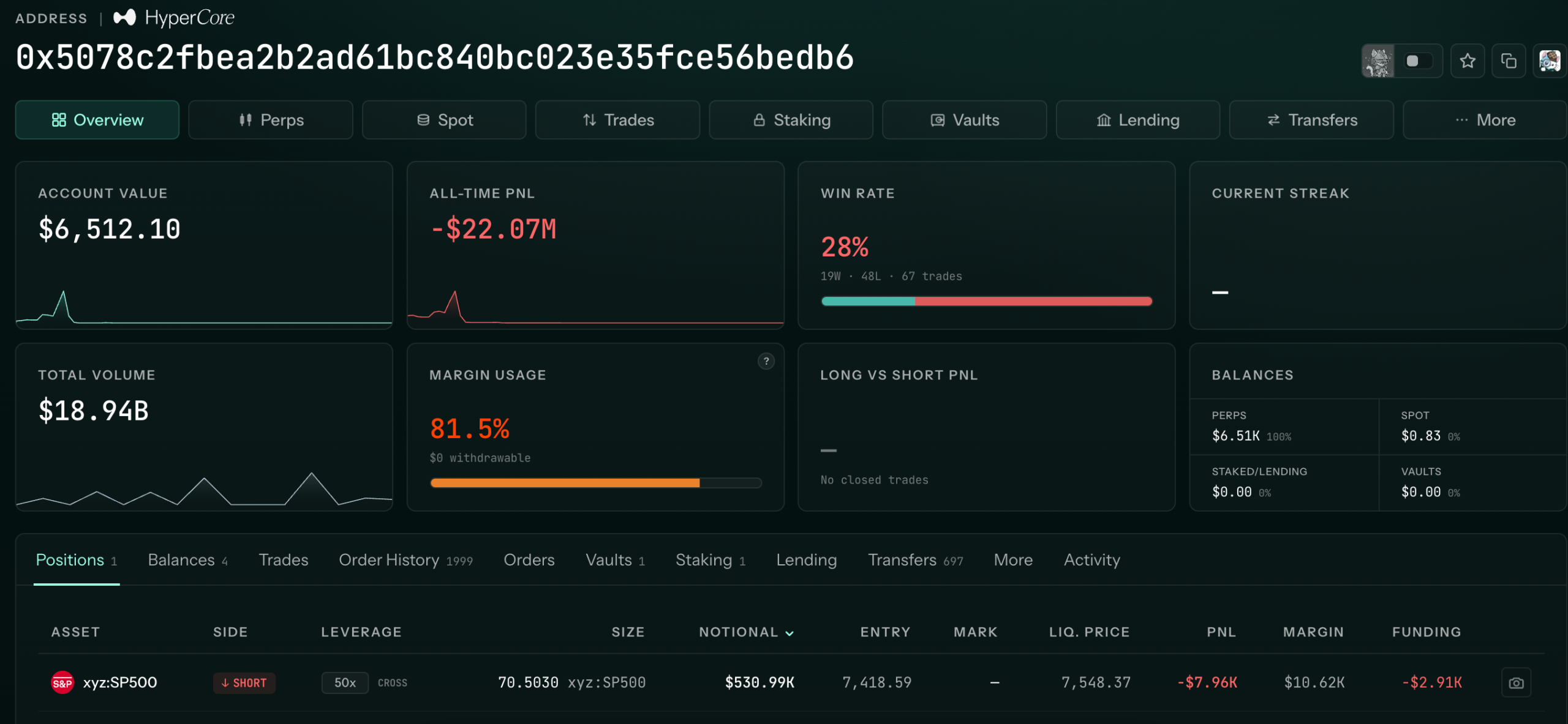 James Wynn's Hyperliquid Account Overview