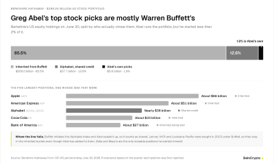 Top US Stock Picks From Warren Buffett Successor Greg Abel
