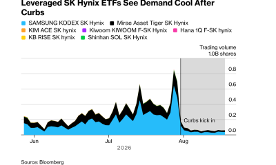 Declining Trading Volume of Leveraged ETFs