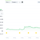 Zcash Rally Extends to 40%: Can ZEC Hit $1,000 This Cycle?