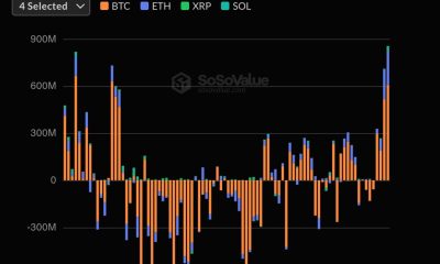 Live updates: Bitcoin, ether ETFs pull in $800 million as inflows surge for a second day