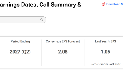 Nvidia Consensus EPS Forecast. Source: TipRanks