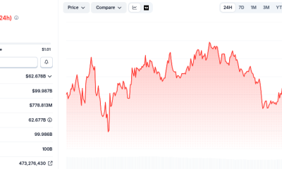 XRP Price Falls Below $1 Again Despite Record Network Adoption