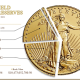 amount of gold reserves at Fort Knox, West Point, and Denver. Numbers taken from the U.S. Treasury Fiscal Data website.