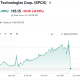 SpaceX (SPCX) Stock performance. Source: Yahoo Finance