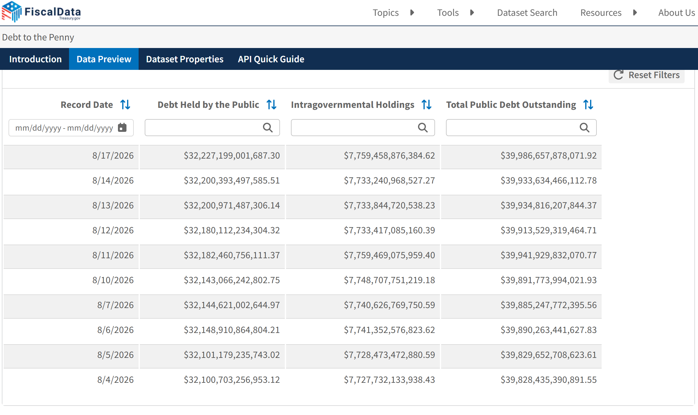 US Federal Debt As of August 13. Source: Fiscaldata.treasury.gov