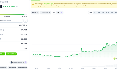 Helium (HNT) Price Performance. Source: Coingecko