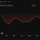 BNB Price Performance. Source: BeInCrypto