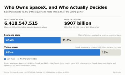 SpaceX Ownership