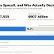 SpaceX Ownership