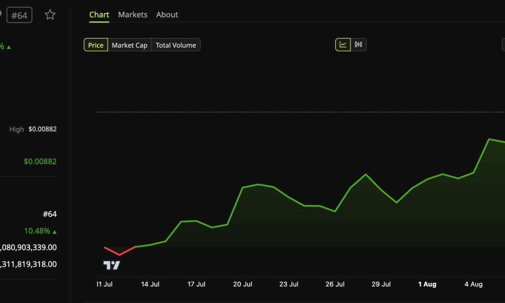 Pump.fun (PUMP) Price Performance.