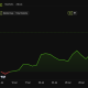 Pump.fun (PUMP) Price Performance.