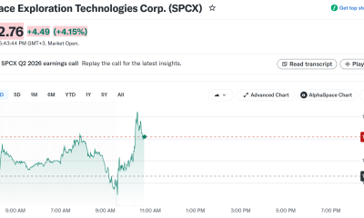 SpaceX (SPCX) Stock Performance,