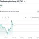 SpaceX (SPCX) Stock Performance,