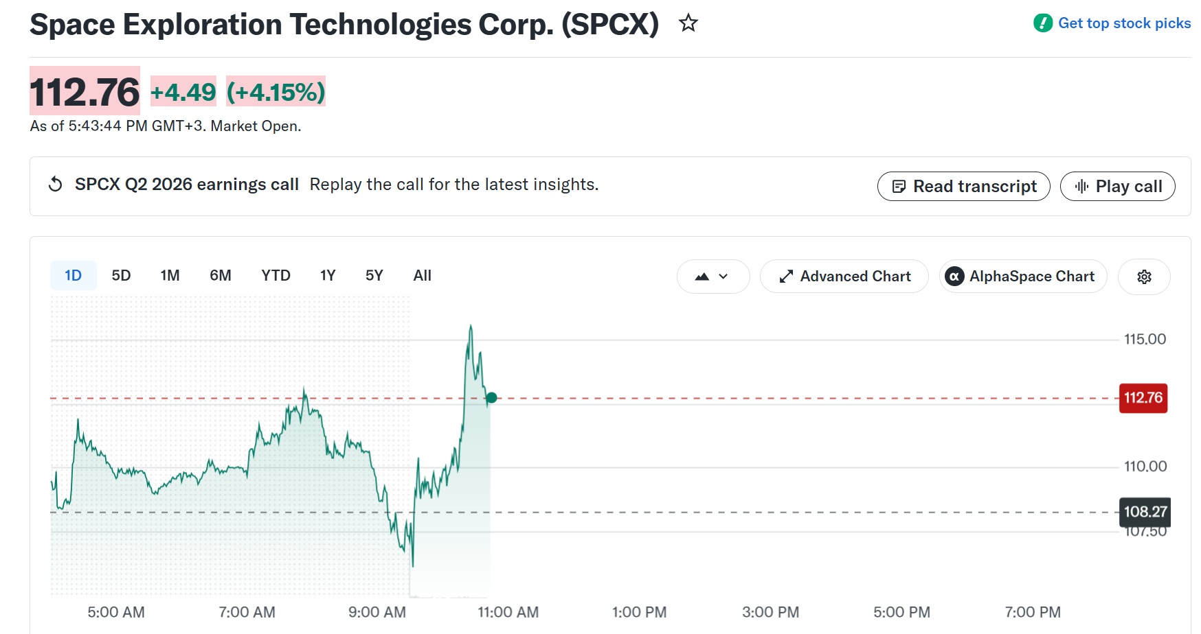 SpaceX (SPCX) Stock Performance,