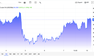 After a fall, oil is back on the rise this week.