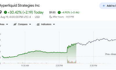 Hyperliquid Strategies (PURR) Stock Performance