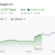 Hyperliquid Strategies (PURR) Stock Performance