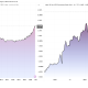 10-Year and 30-Year Japan Bond Yields