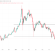 Gold (XAU) Price Performance. Source: TradingView