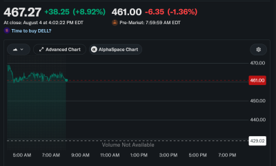 Dell Stock Surged 260% This Year, and Here’s All the Reasons Why
