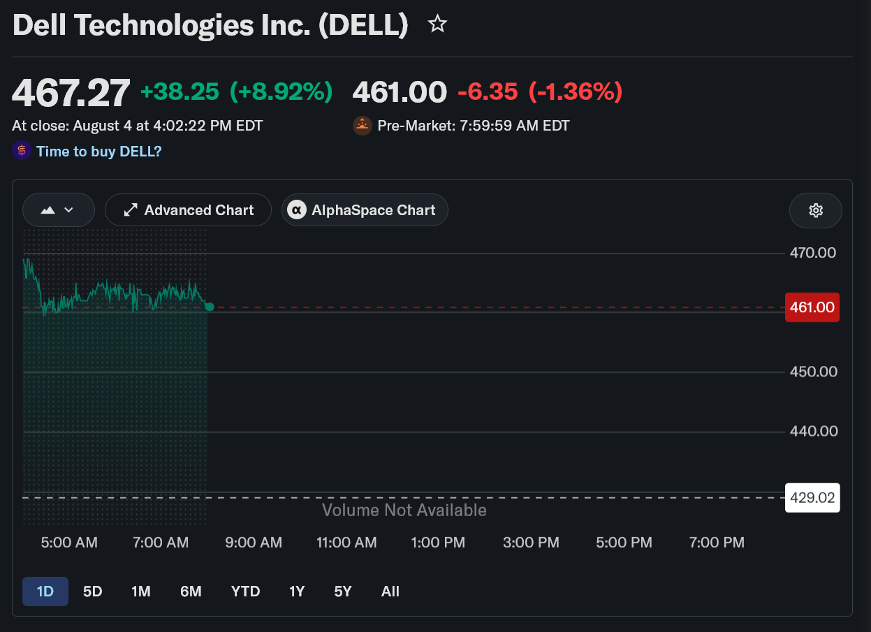 Dell Stock Surged 260% This Year, and Here’s All the Reasons Why