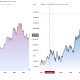 Bitcoin Price Performance vs Apple Stock Performance Since November 2021. Source: TradingView