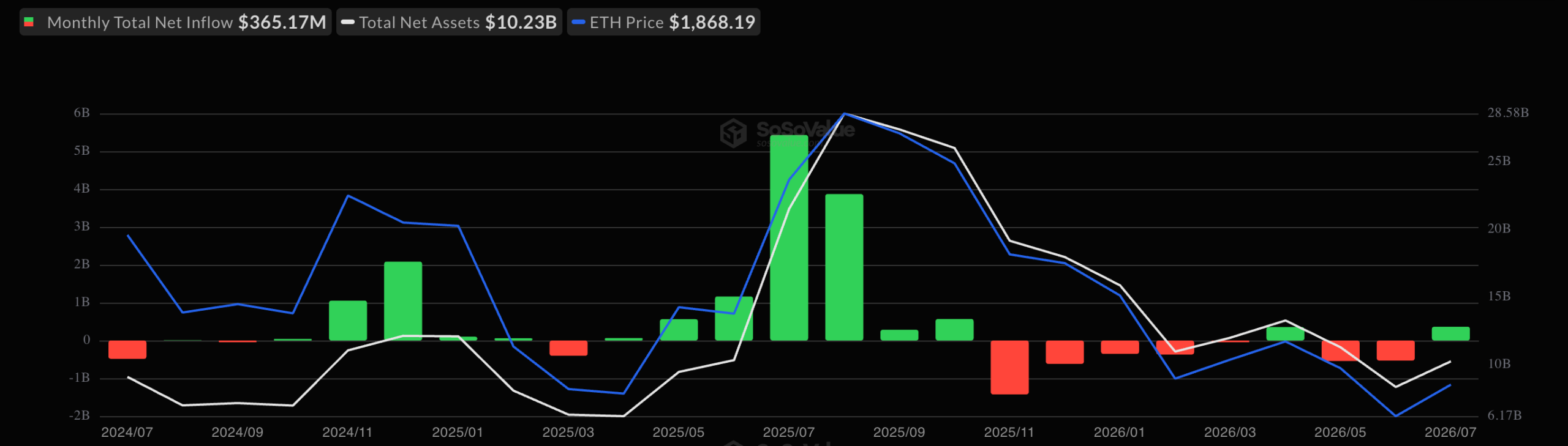 Ethereum ETF Monthly Flows