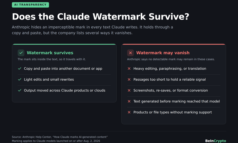Claude Watermark