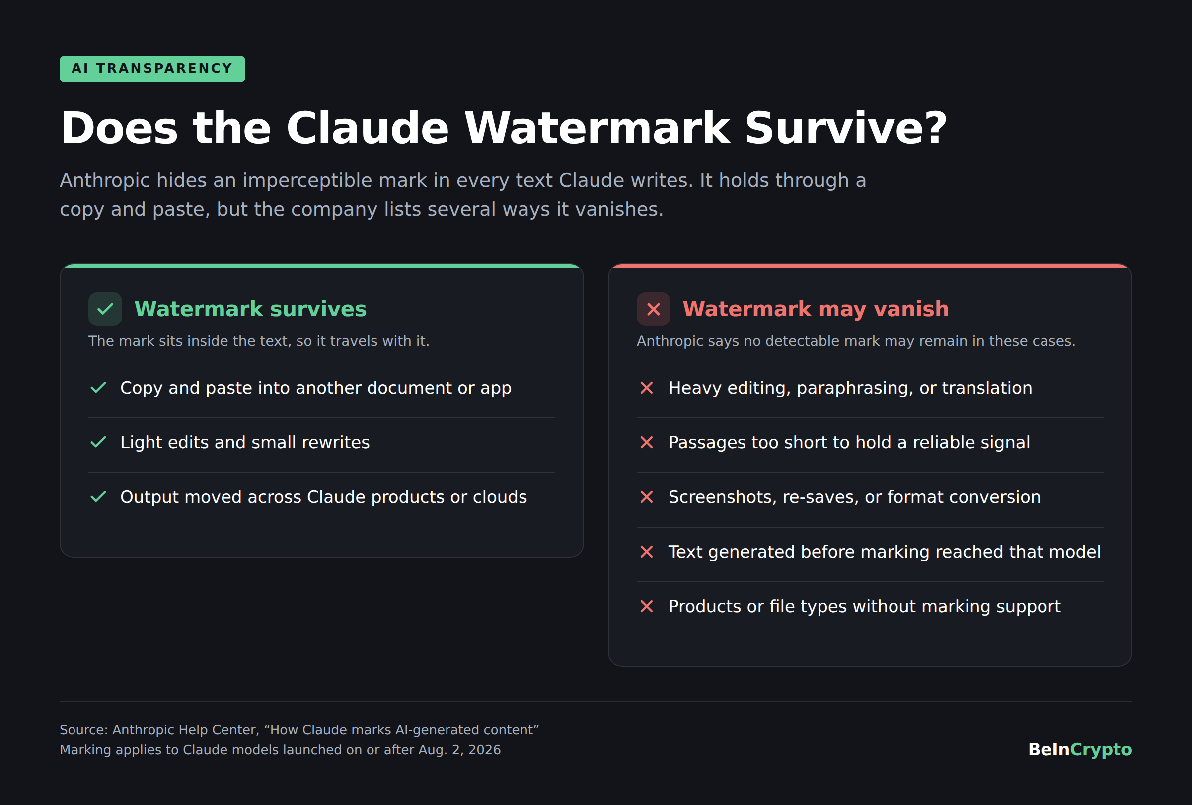 Claude Watermark