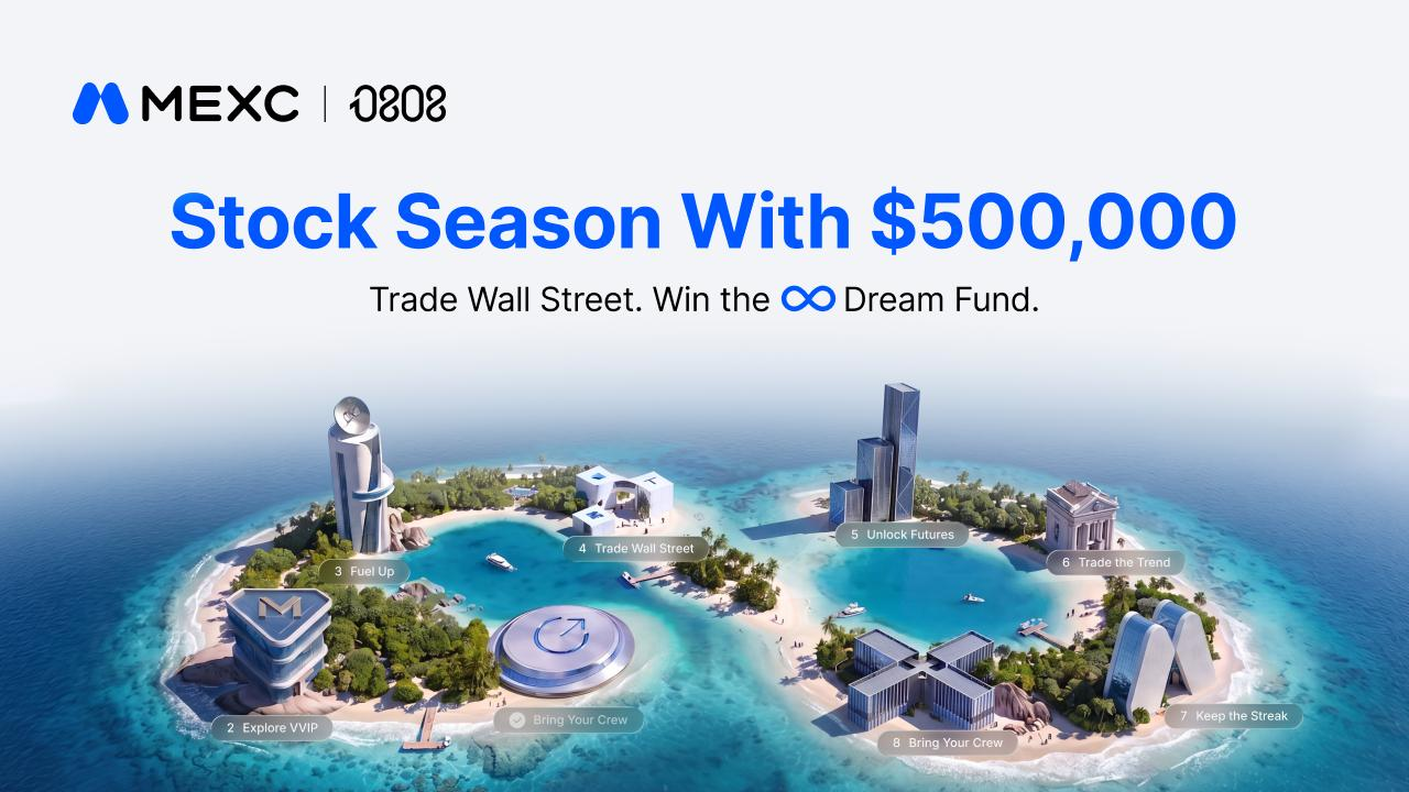 MEXC 0808 Debuts as an Annual Brand Event With Stock Season and a $500,000 Prize Pool