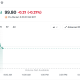 MSTR Stock Performance. Source: Yahoo Finance