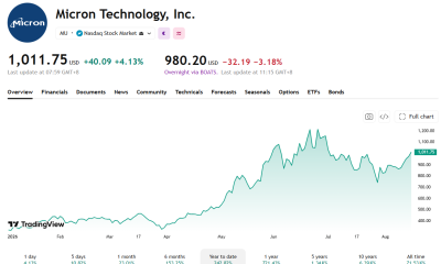 Micron is pushing upwards again after its July rout.