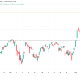 S&P 500 (SPX) Stock Performance. Source: TradingView