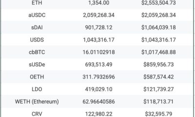 Table of tokens drained from the victim wallet, totalling $25.6 million.