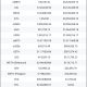 Table of tokens drained from the victim wallet, totalling $25.6 million.
