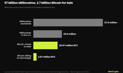 Millionaire count compared with Bitcoin coins mined and still usable
