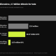 Millionaire count compared with Bitcoin coins mined and still usable