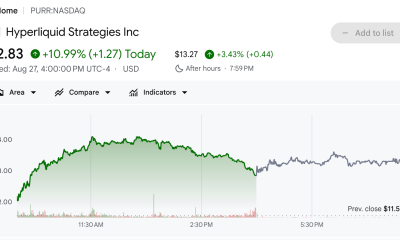Hyperliquid Strategies (PURR) Stock Performance.