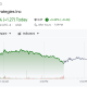 Hyperliquid Strategies (PURR) Stock Performance.