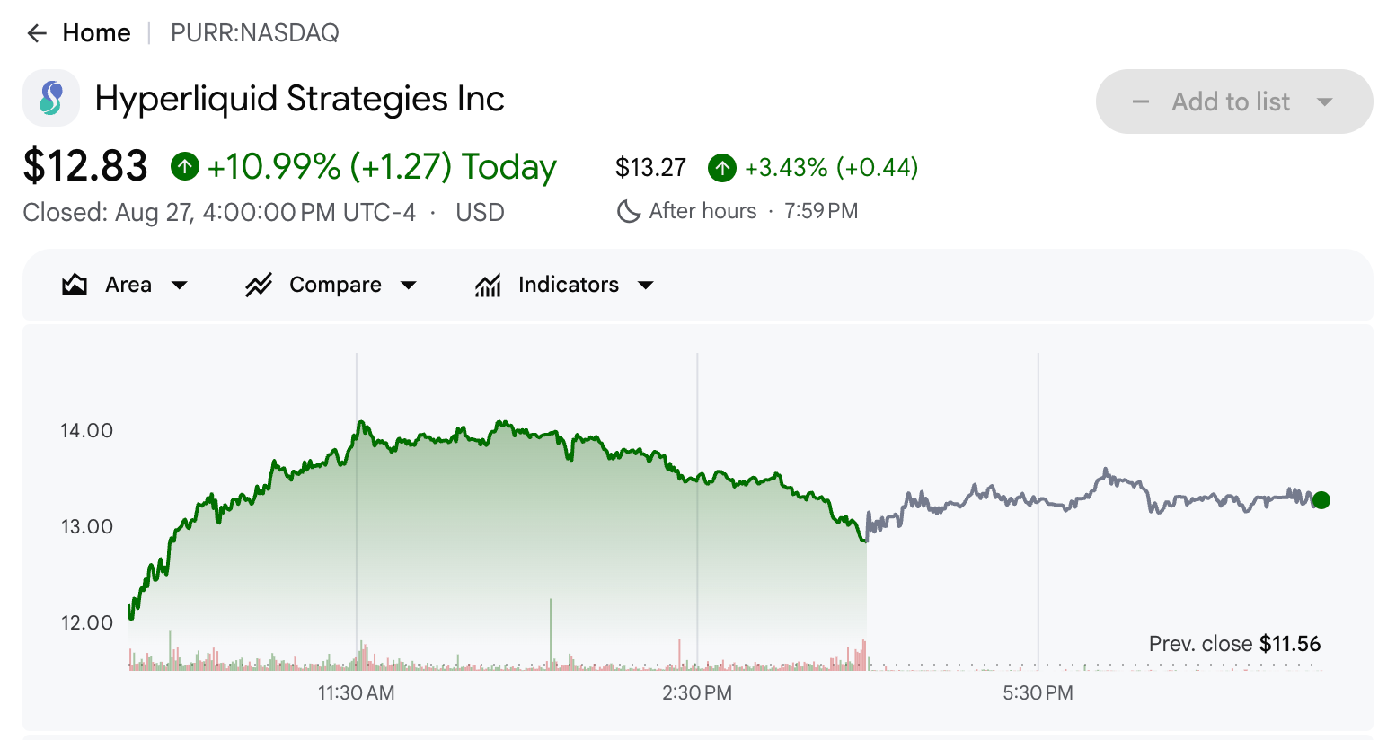 Hyperliquid Strategies (PURR) Stock Performance.